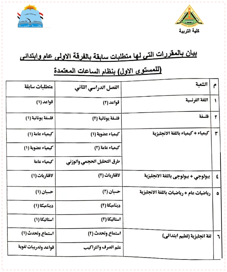 بيان المقررات التى لها متطلبات0001