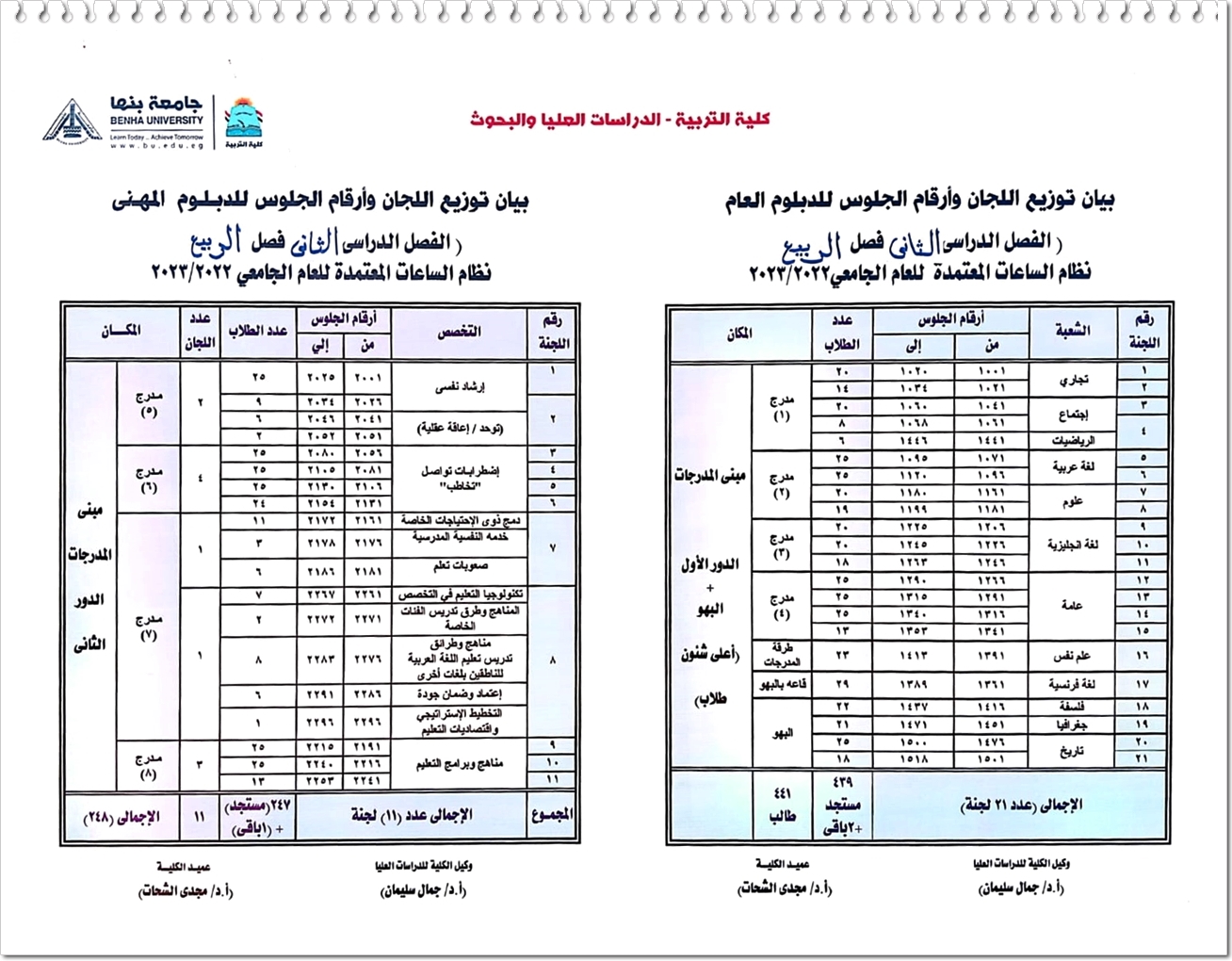 لجــــــــــان الدراسات العليا