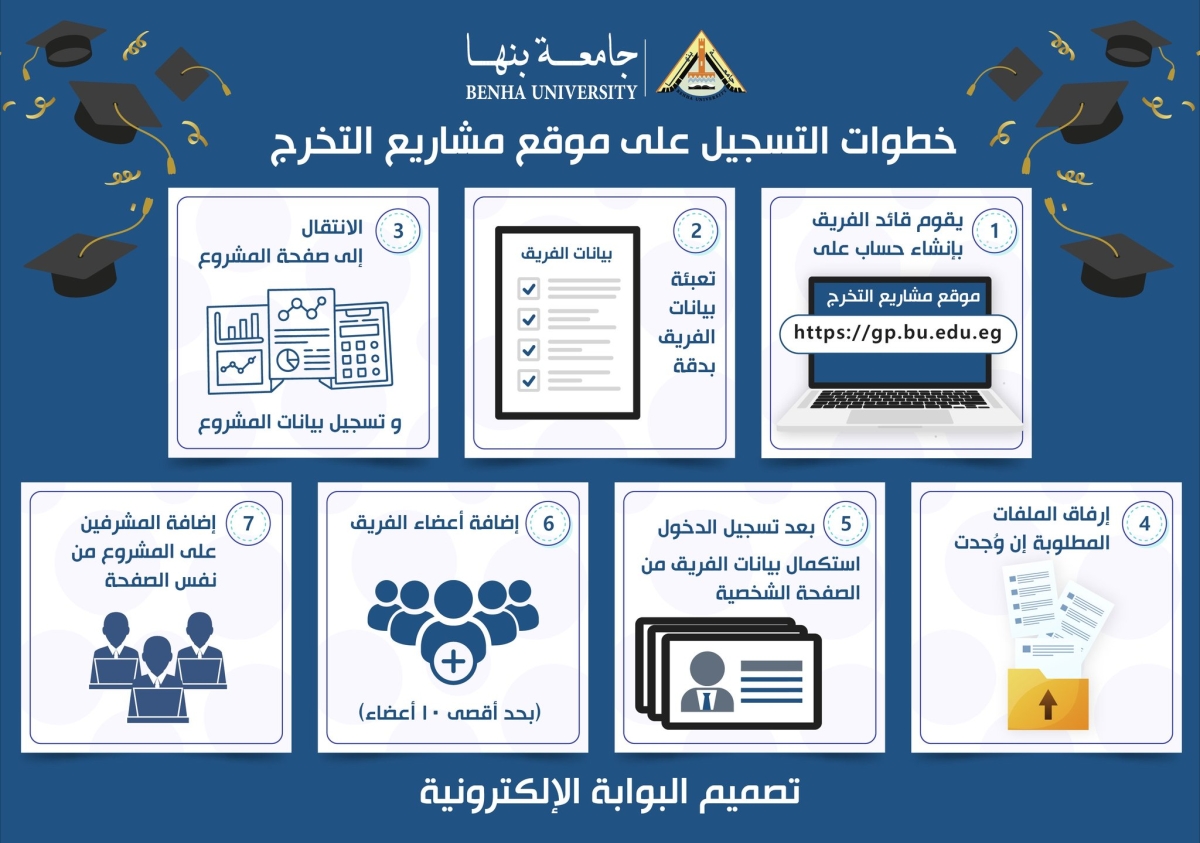 إطلاق منصة &quot;مشاريع التخرج&quot; لطلاب جامعة بنها