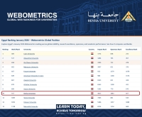 بالإصدار الجديد لتصنيف ويبوميتركس .. جامعة بنها تتقدم 296 مركز عالميا