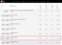 جامعة بنها ضمن الفئة 351-400 عالمياً في تصنيف التايمز البريطاني للجامعات الشابة لعام 2024